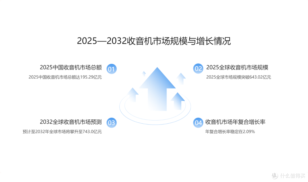 2025收音机行业的新格局与增长新蓝海