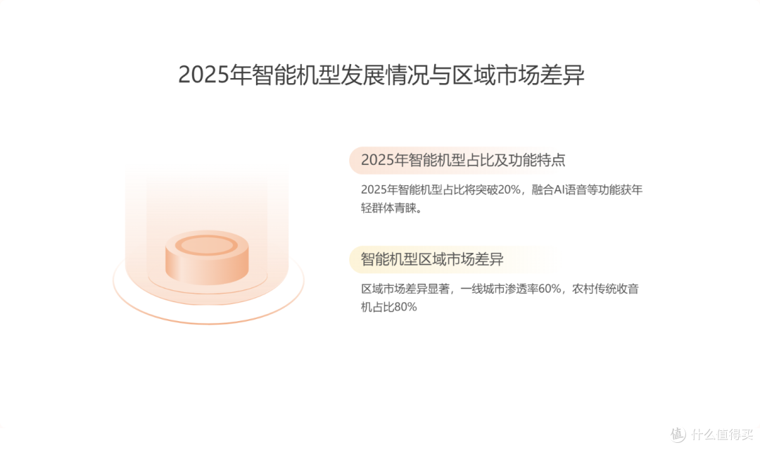 2025收音机行业的新格局与增长新蓝海