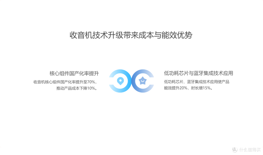 2025收音机行业的新格局与增长新蓝海