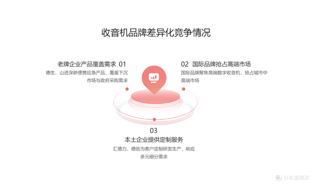 2025收音机行业的新格局与增长新蓝海
