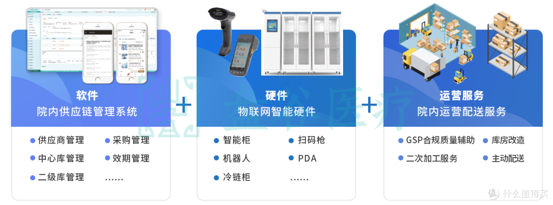 药品SPD解决方案