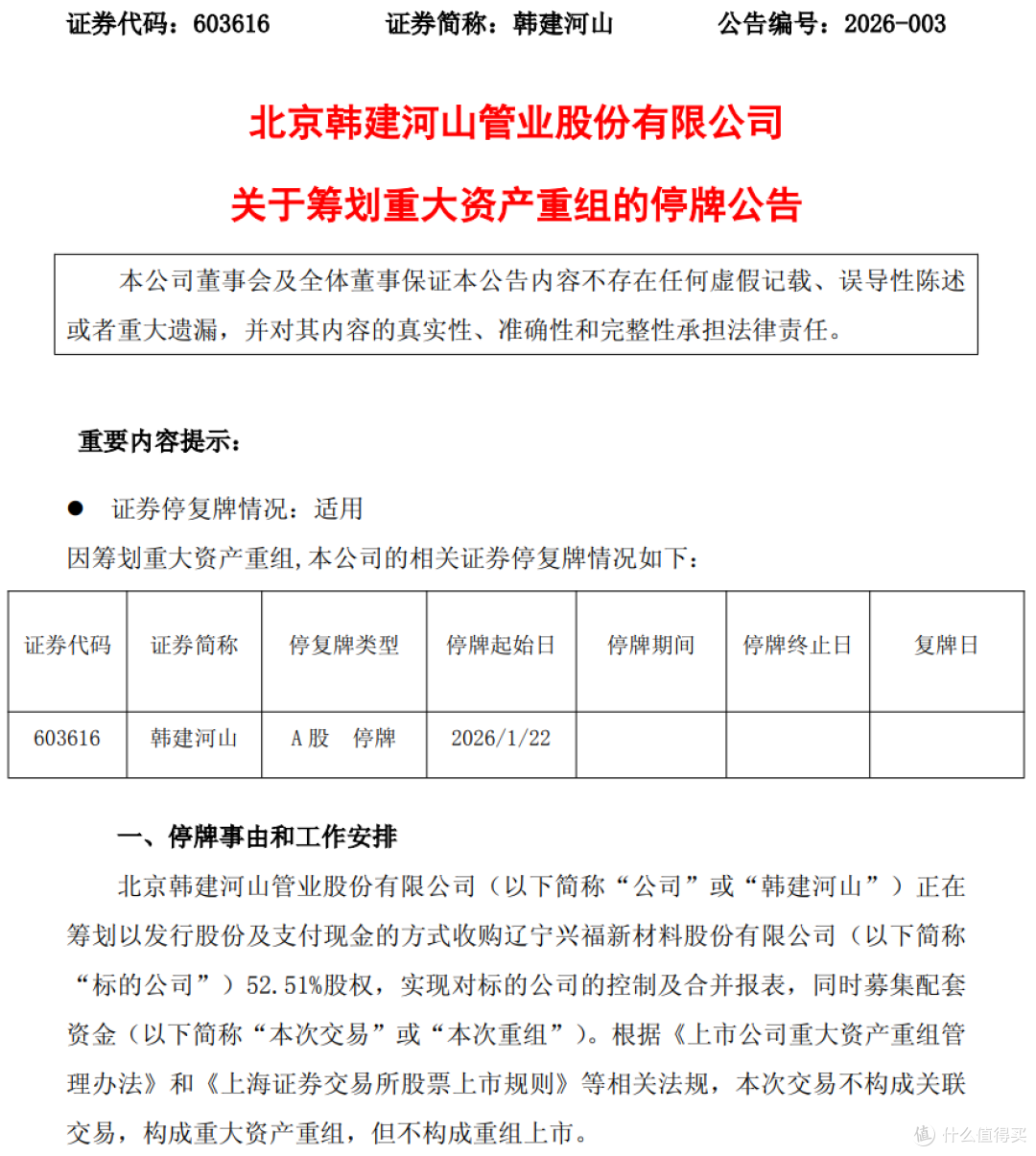 韩建河山涨停后停牌，拟 52.51% 控股权收购兴福新材，三年巨亏后押注新材料赛道