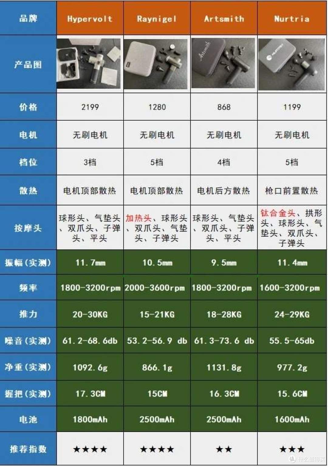骨科医生分享:3个有效动作,针对性强化腰背缓解久坐酸痛