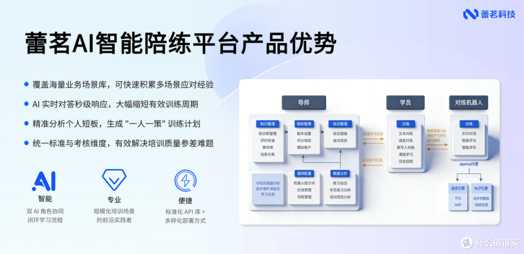 专访丨蕾茗科技荣膺本届创新大赛领军品牌:用AI重构培训新生态!