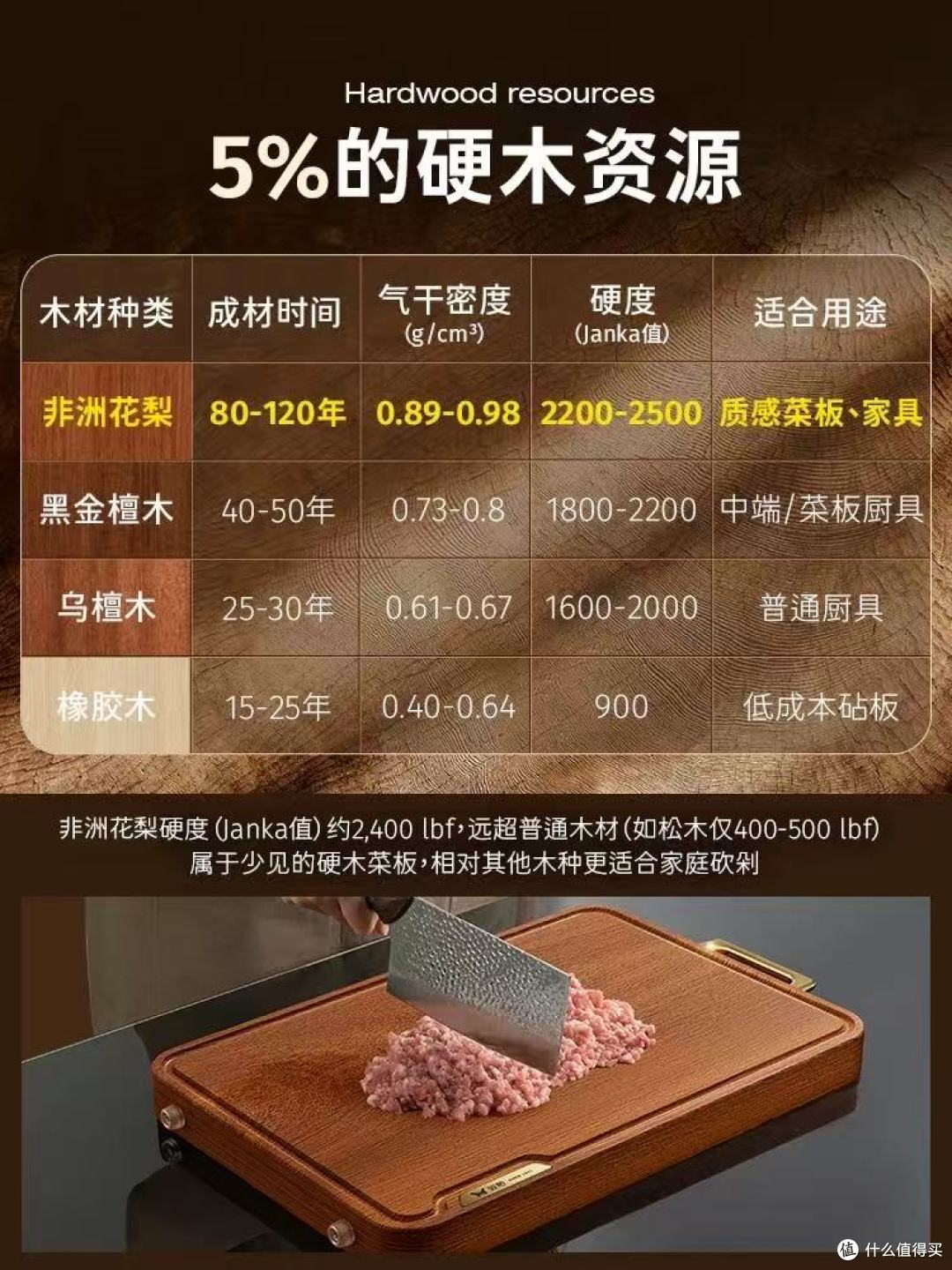 双枪整木花梨木切菜板|厨房健康守护神✨