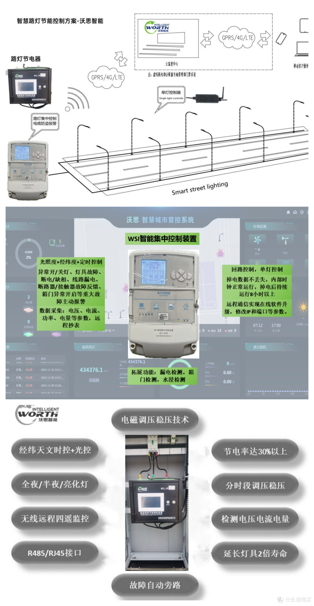 关于路灯照明节能改造方案分析，沃思智能