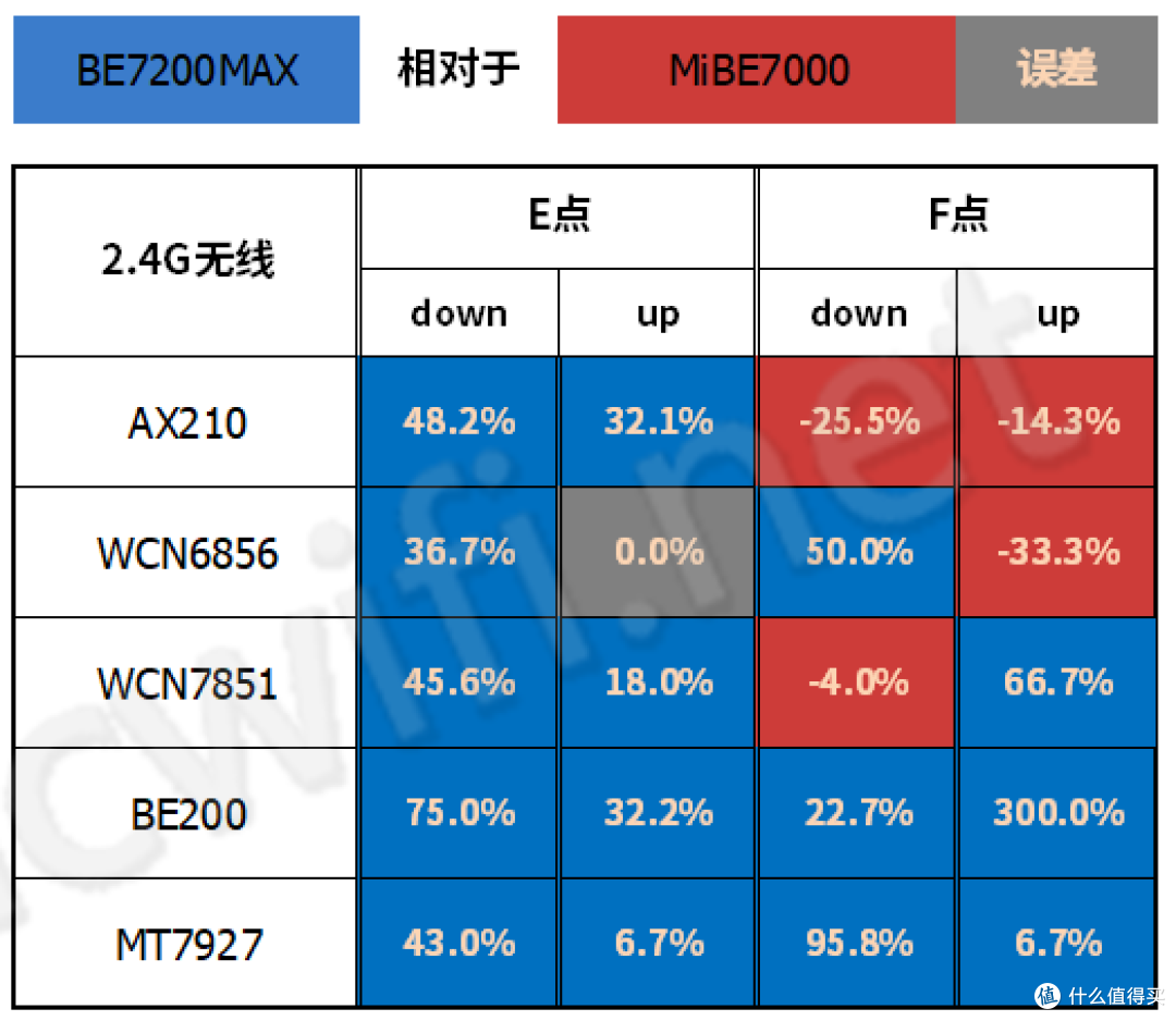 中兴问天BE7200MAX拆机评测