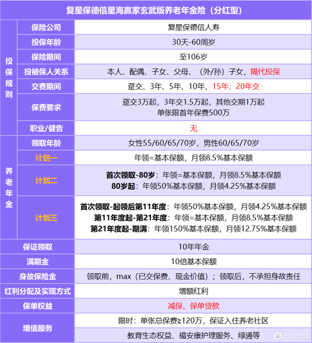 每年领取高达27%保费?星海赢家玄武版分红型养老险震撼上线!