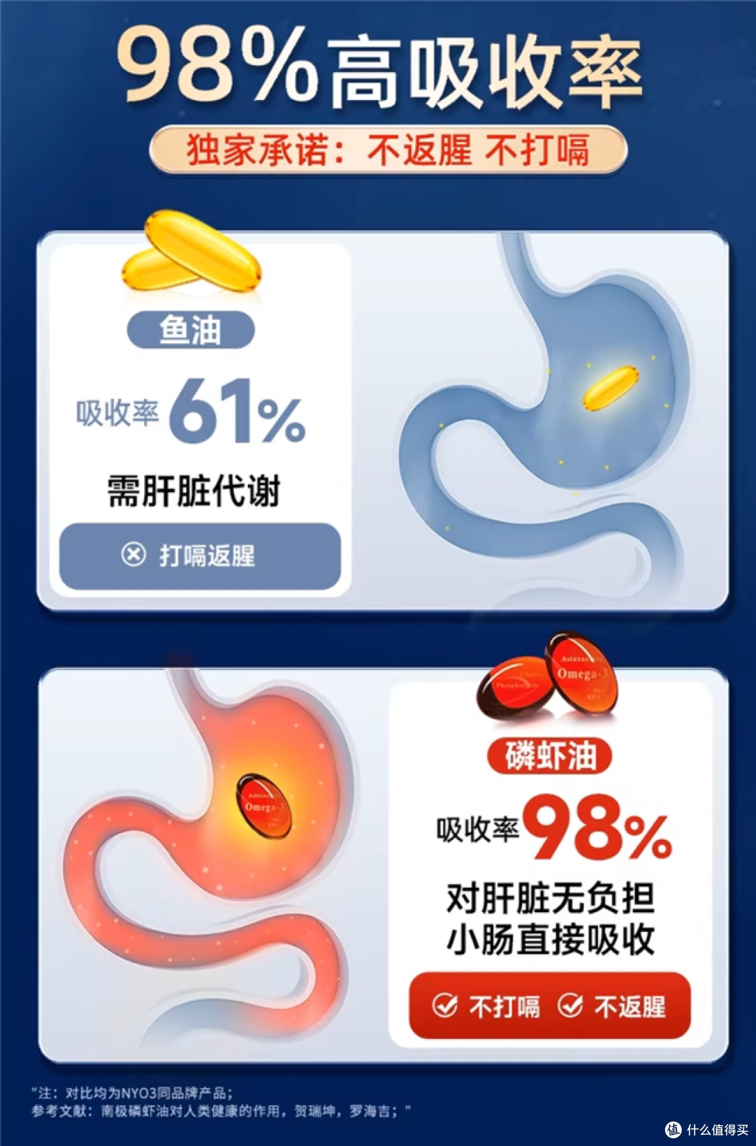 纯粹配方无添加!磷虾油哪个牌子纯度高无添加?零添加高纯度品牌