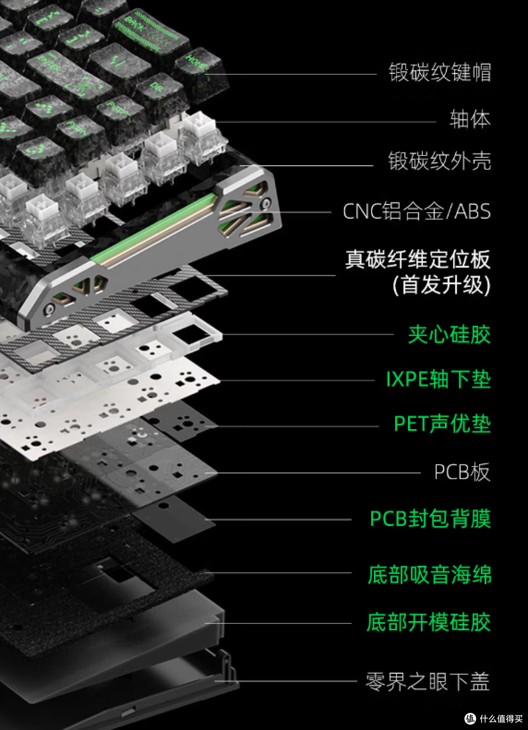199元起!这“锻碳纹理”终于不是公模了!新盟ZERO 68