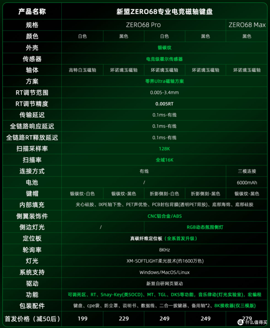 199元起!这“锻碳纹理”终于不是公模了!新盟ZERO 68
