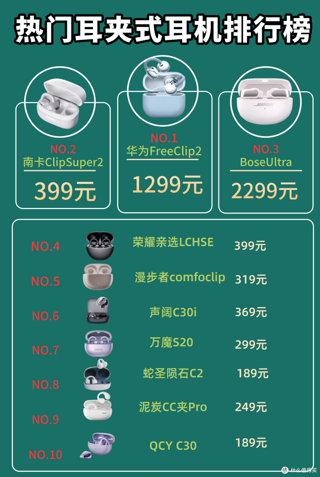 口碑最好的夹耳式耳机是哪款?十款耳夹式蓝牙耳机推荐性价比高