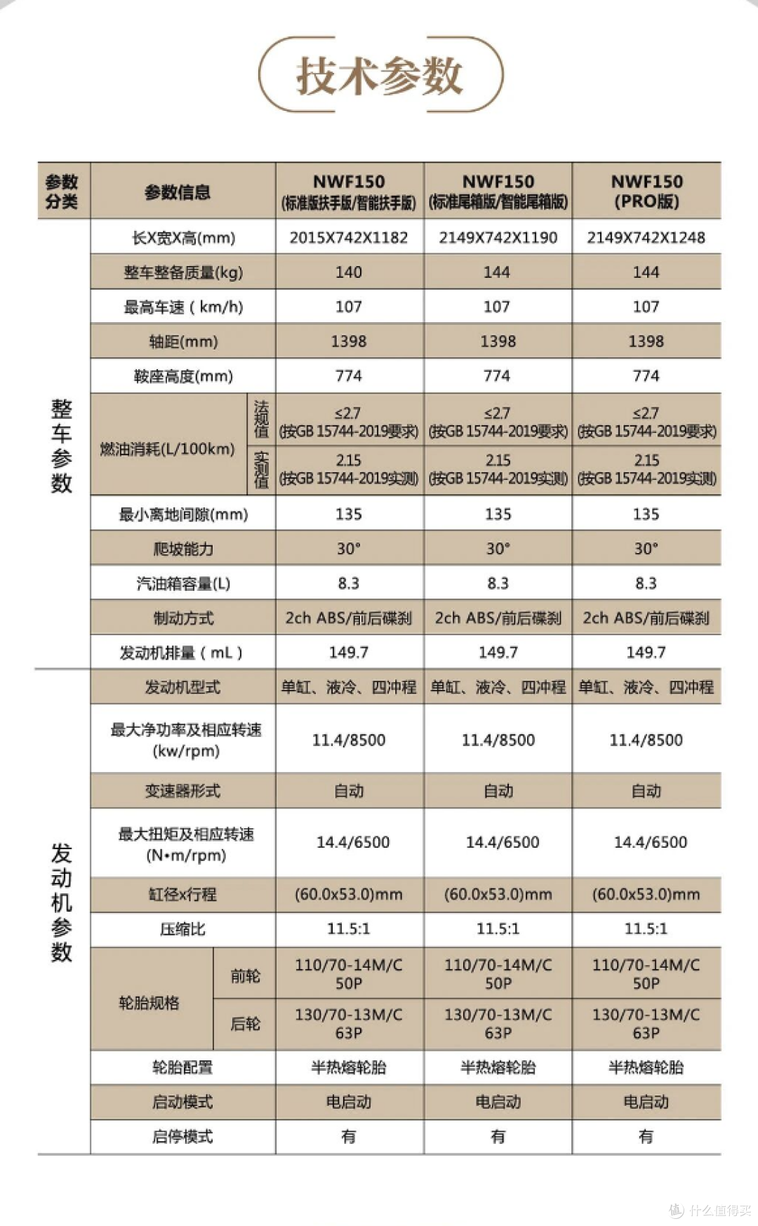 1.49 万起!五羊本田 NWF150 上市,这个价格你还能冷静吗?