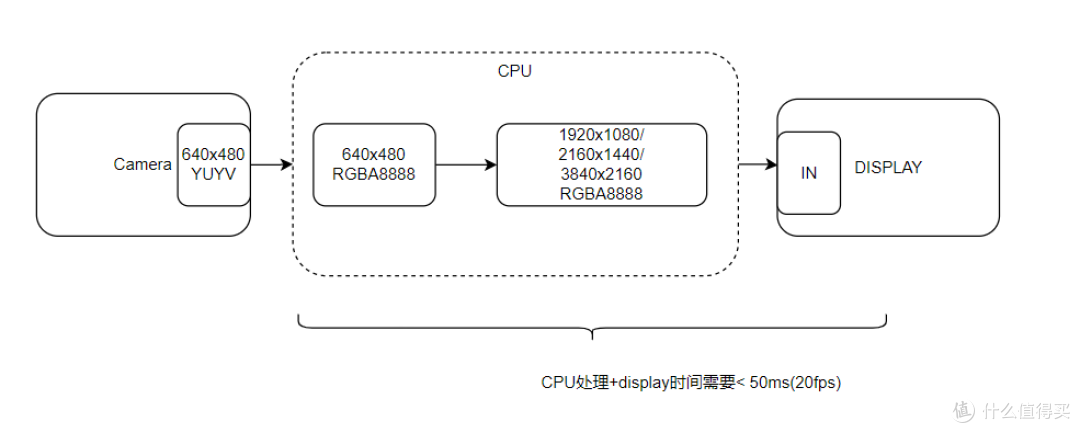 基于米尔RK3576开发板的摄像头目标检测方案