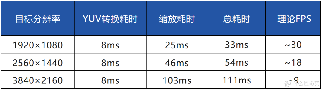 基于米尔RK3576开发板的摄像头目标检测方案