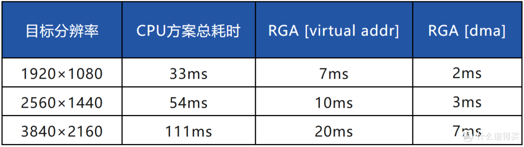 基于米尔RK3576开发板的摄像头目标检测方案