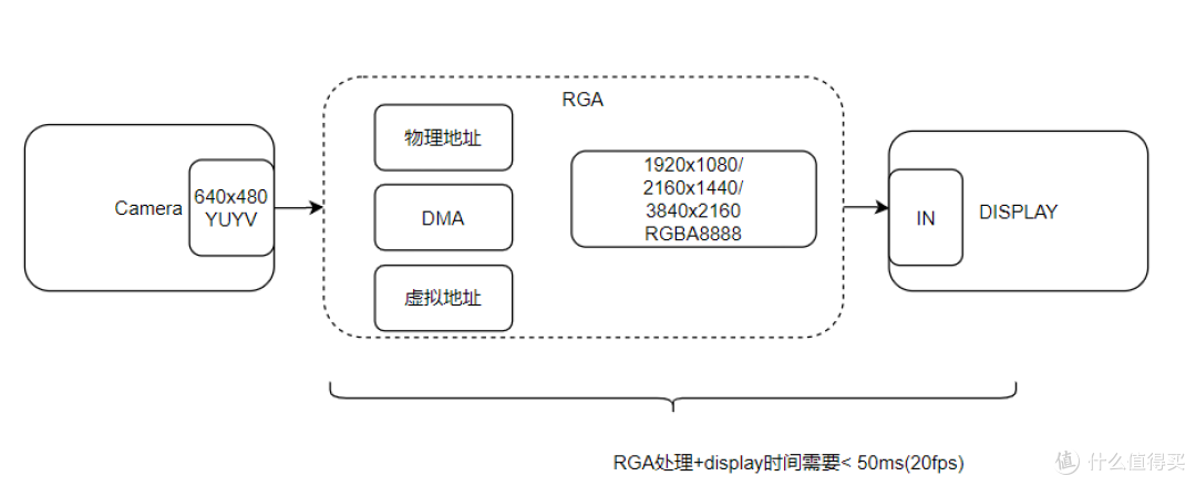 基于米尔RK3576开发板的摄像头目标检测方案