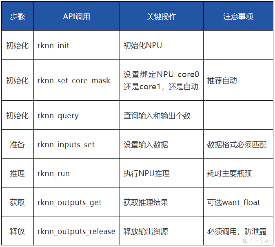 基于米尔RK3576开发板的摄像头目标检测方案