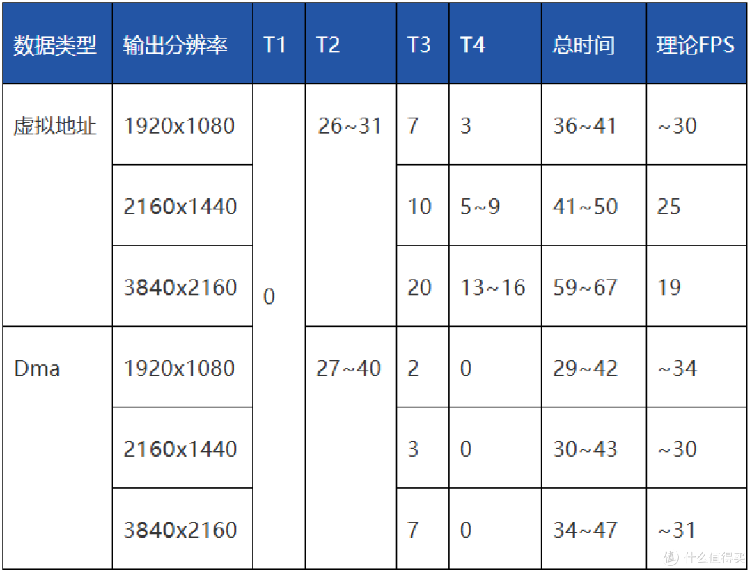 基于米尔RK3576开发板的摄像头目标检测方案