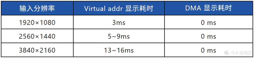 基于米尔RK3576开发板的摄像头目标检测方案