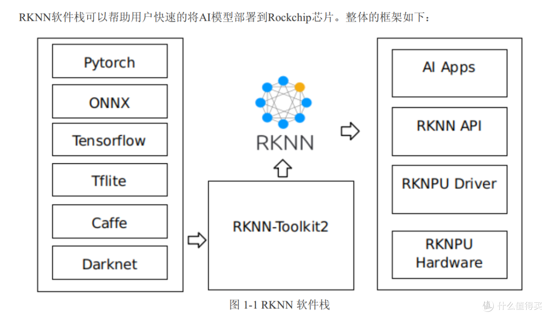 基于米尔RK3576开发板的摄像头目标检测方案