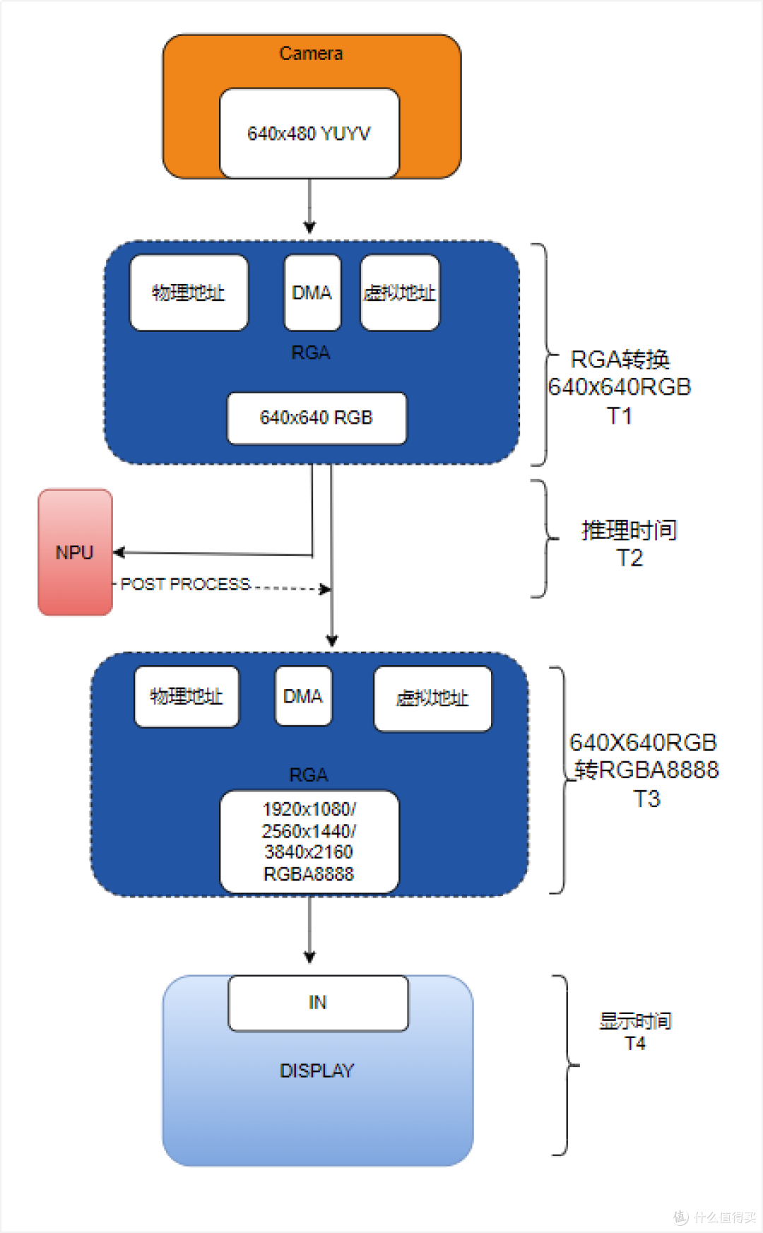 基于米尔RK3576开发板的摄像头目标检测方案