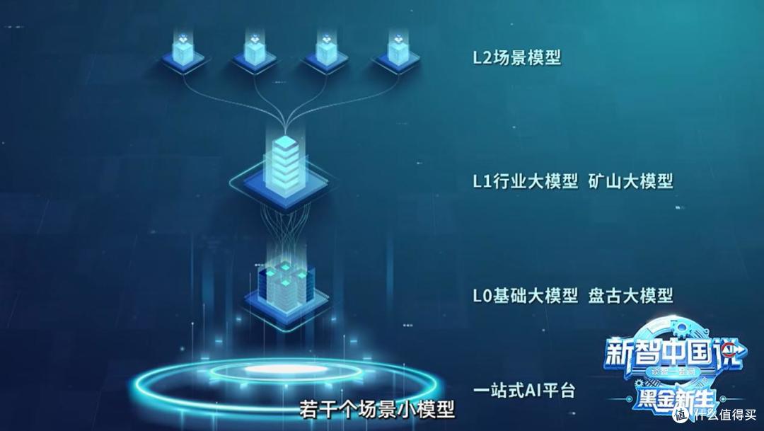 批量复制传统产业“破壁人”:华为×山东能源AI出圈启示录