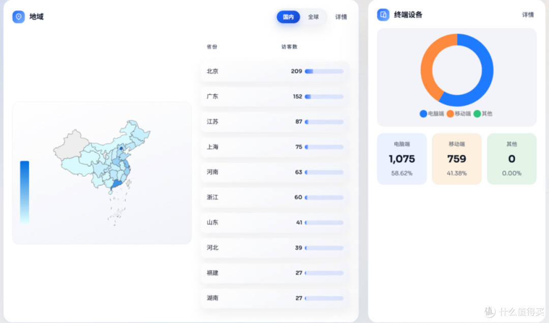 NginxPulse:个人开发者的流量监控利器?
