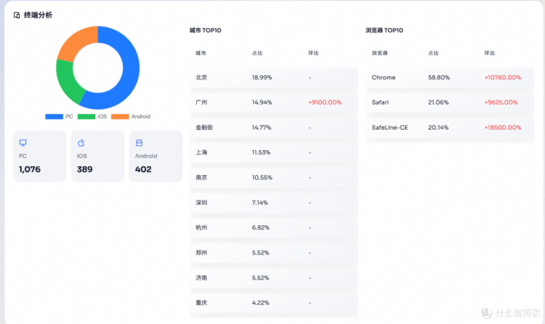 NginxPulse:个人开发者的流量监控利器?