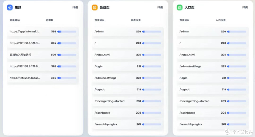 NginxPulse:个人开发者的流量监控利器?