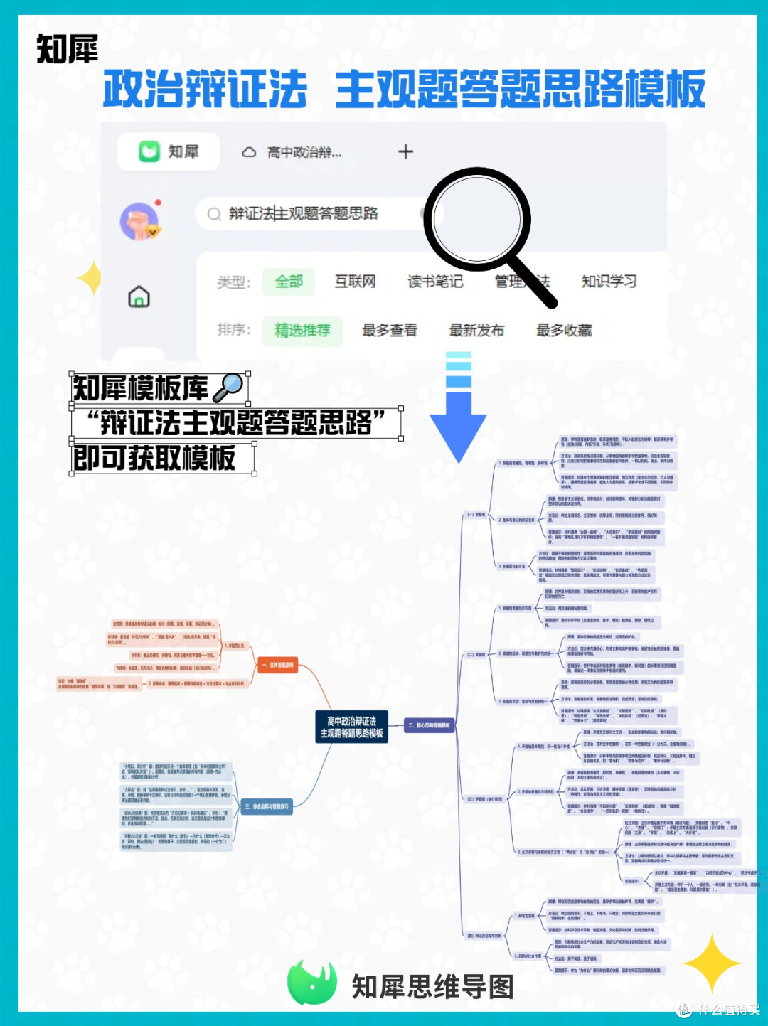 高中政治辩证法 主观题答题思路模板 思维导图合集