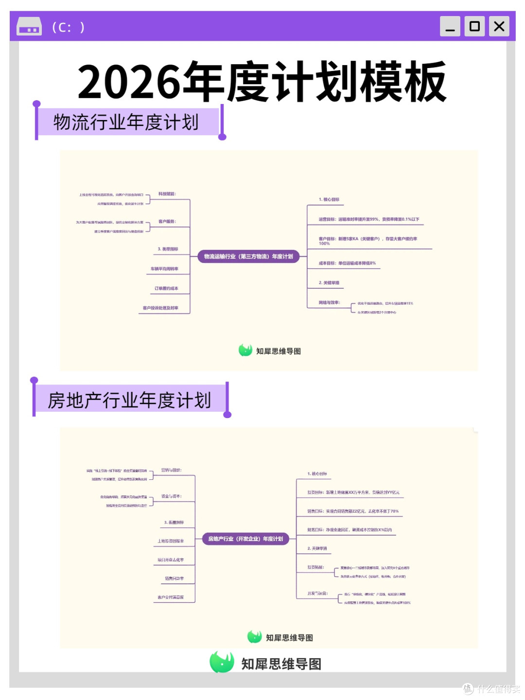 一张思维导图搞定年度计划,年度计划模板分享