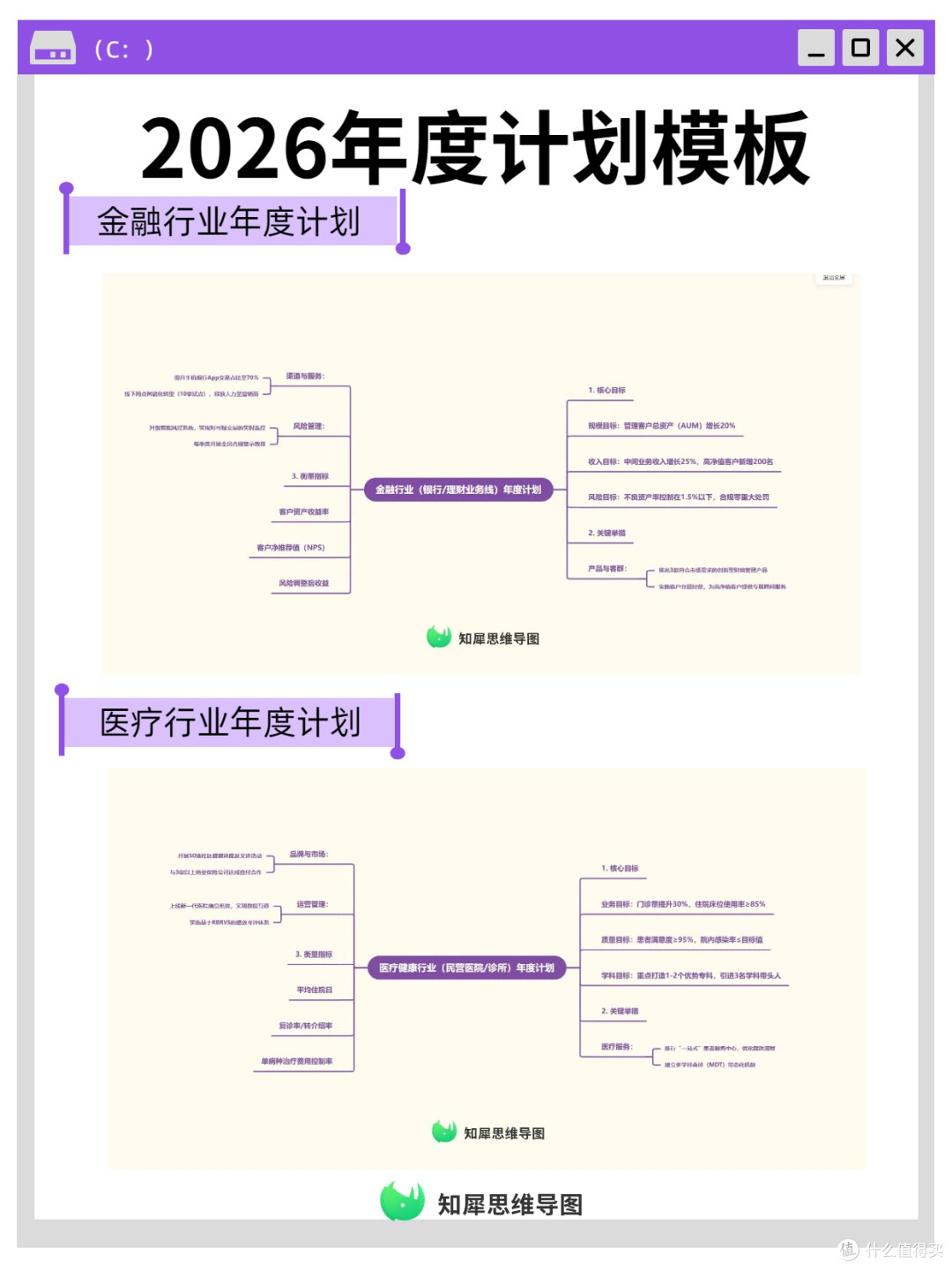 一张思维导图搞定年度计划,年度计划模板分享