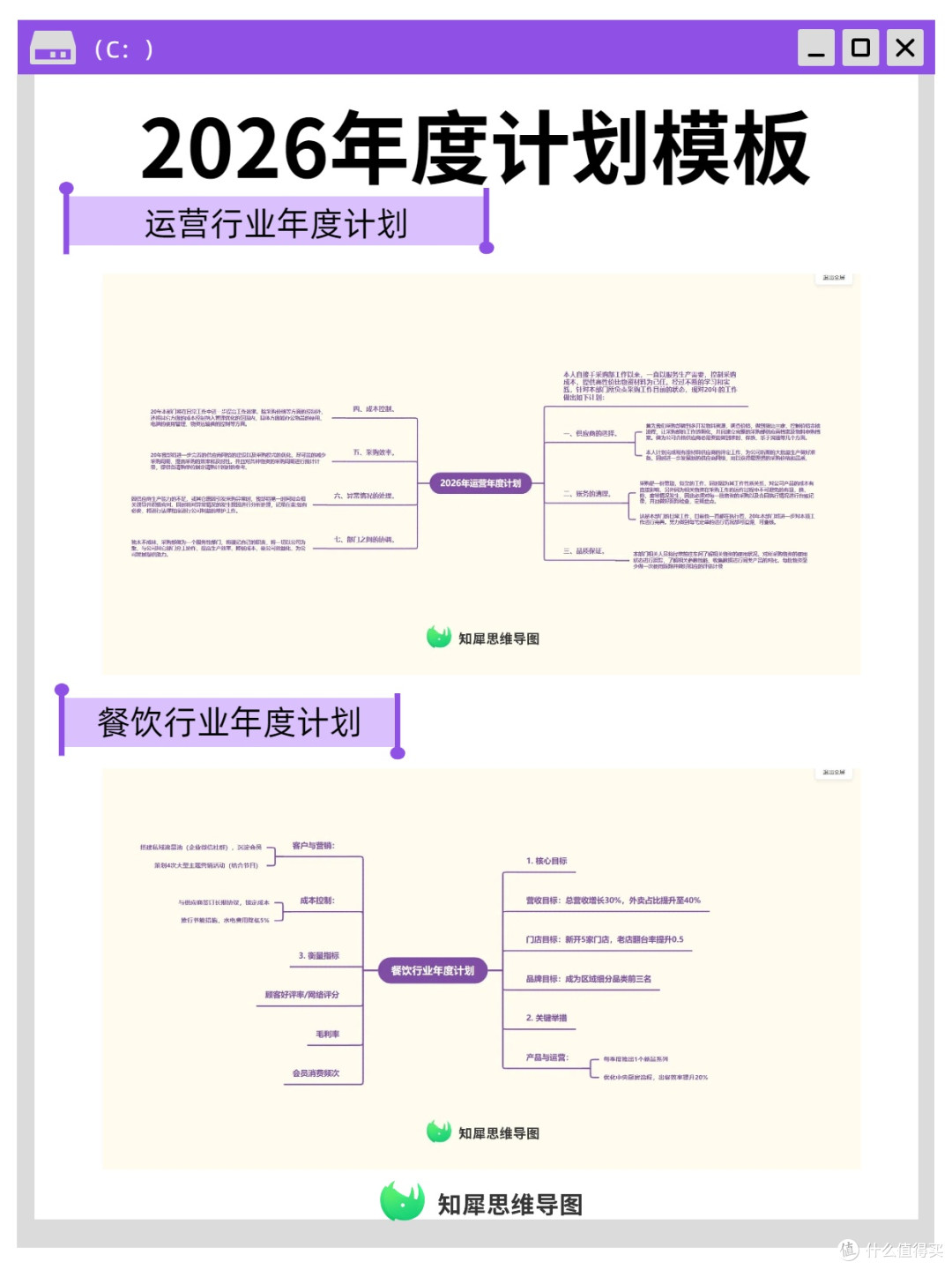 一张思维导图搞定年度计划,年度计划模板分享