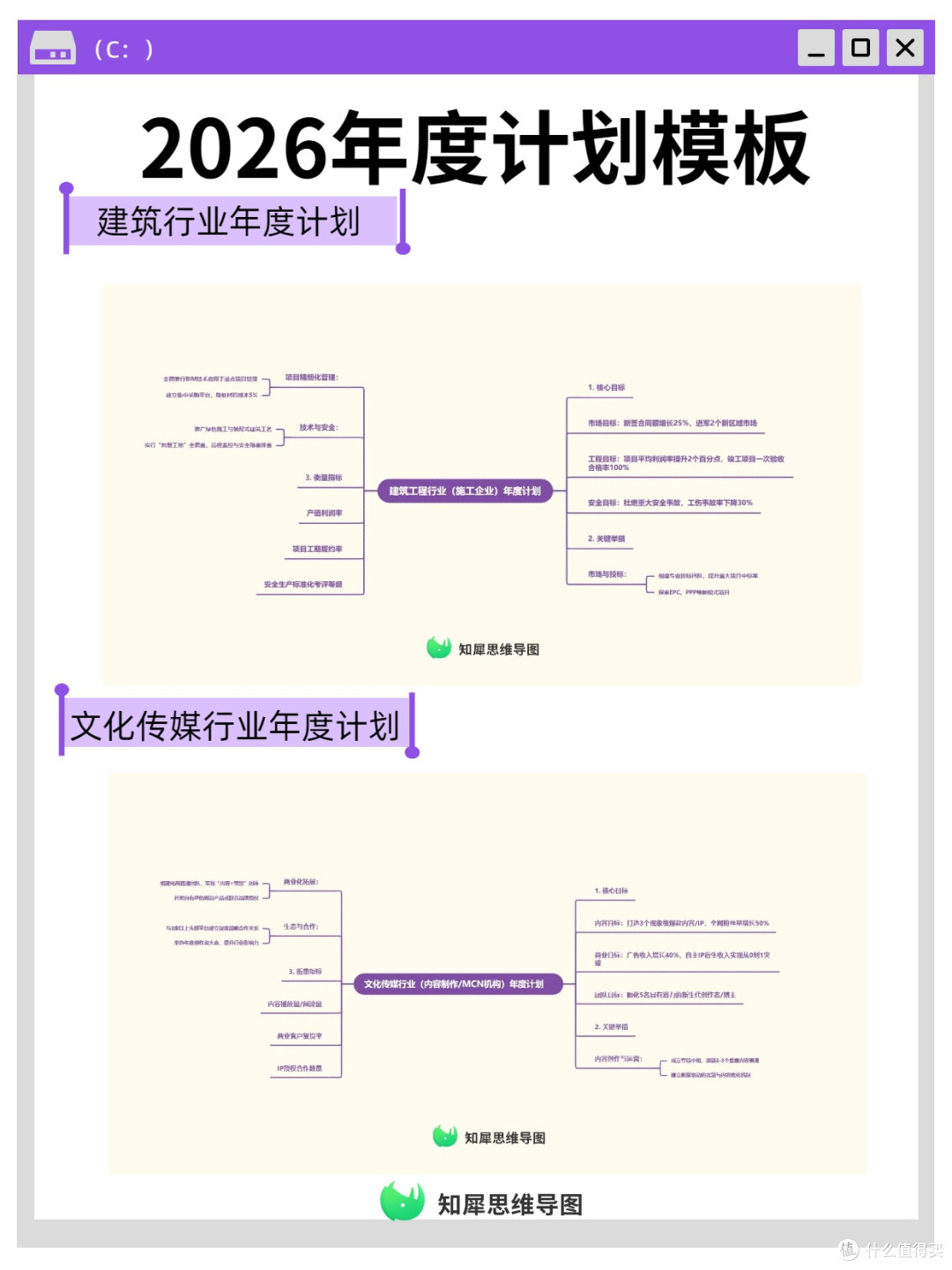 一张思维导图搞定年度计划,年度计划模板分享