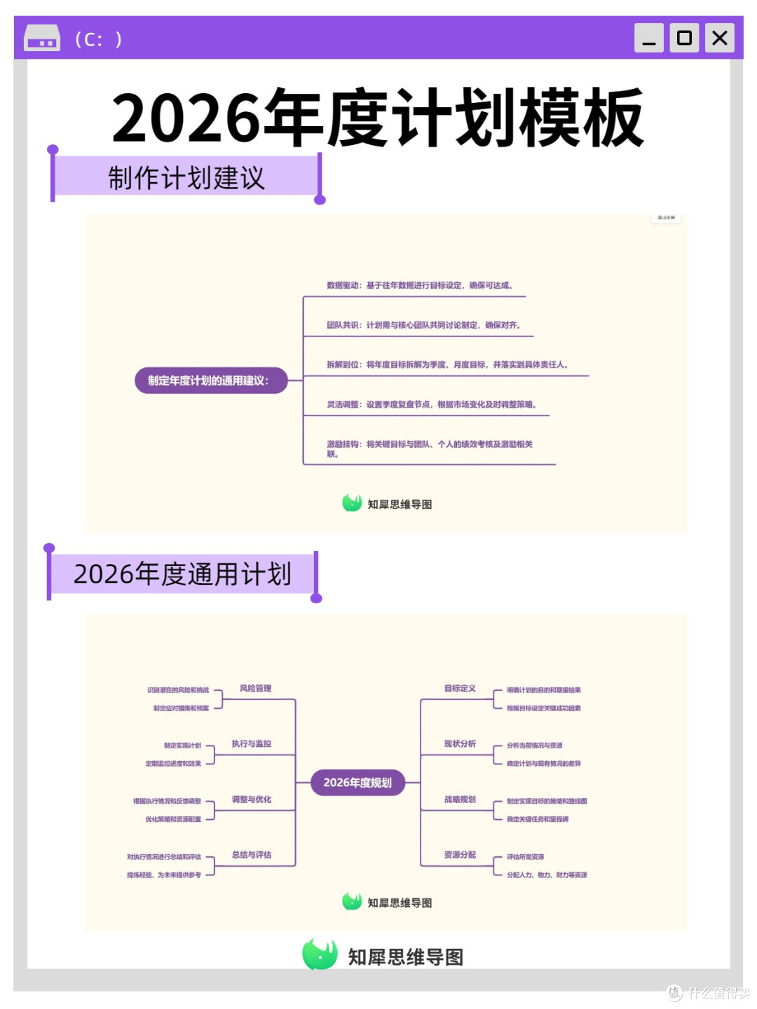 一张思维导图搞定年度计划,年度计划模板分享