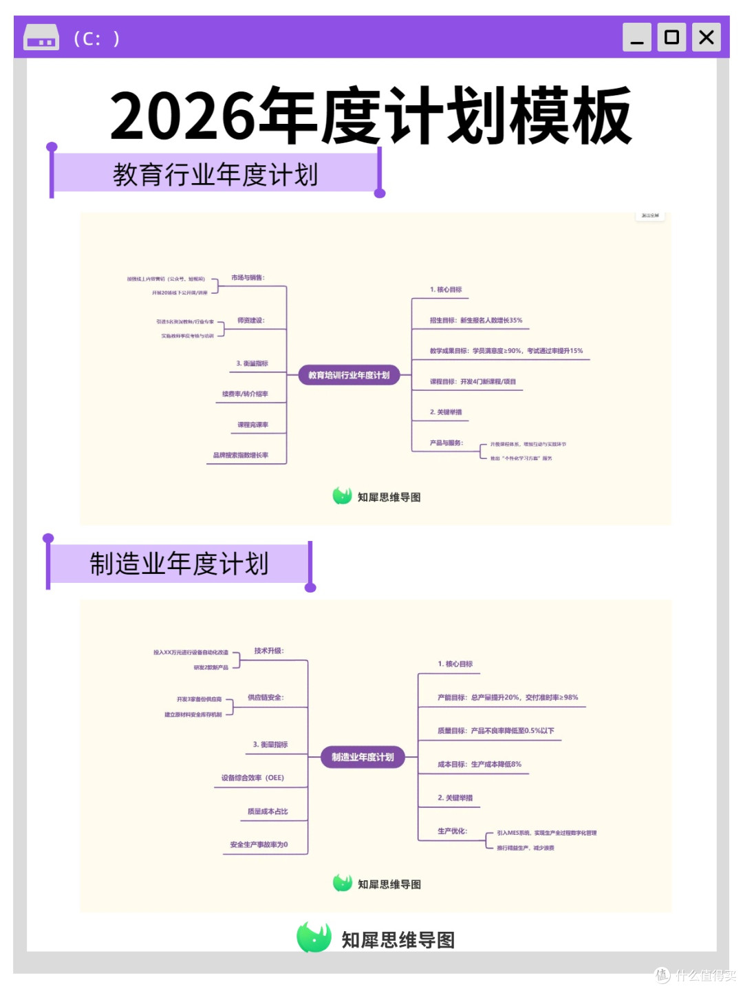 一张思维导图搞定年度计划,年度计划模板分享