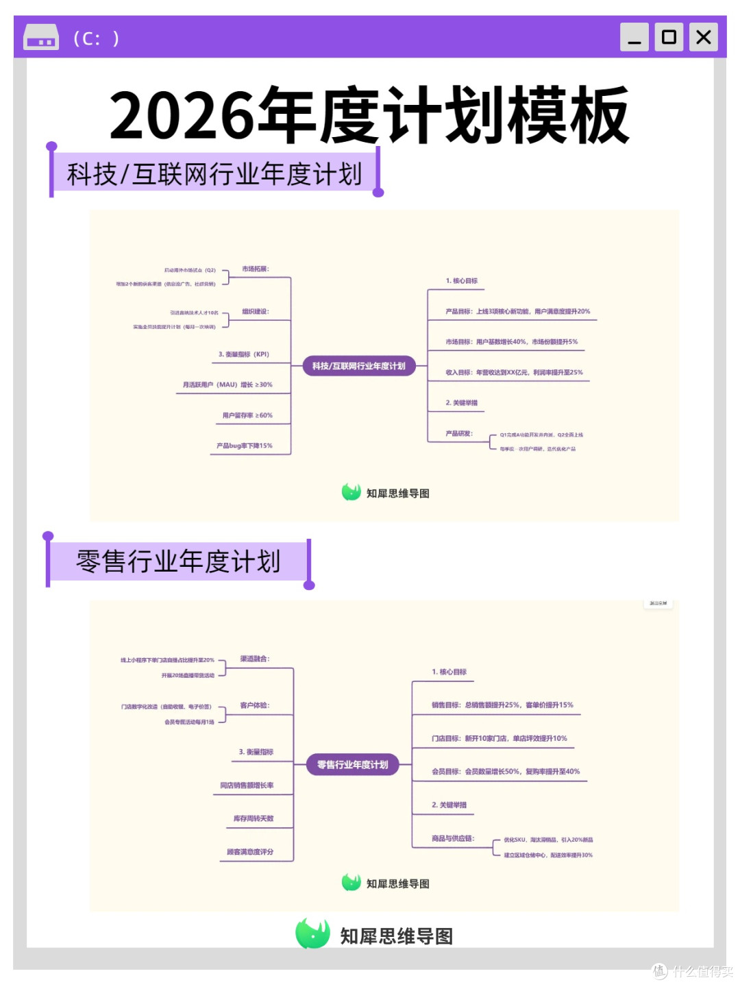 一张思维导图搞定年度计划,年度计划模板分享