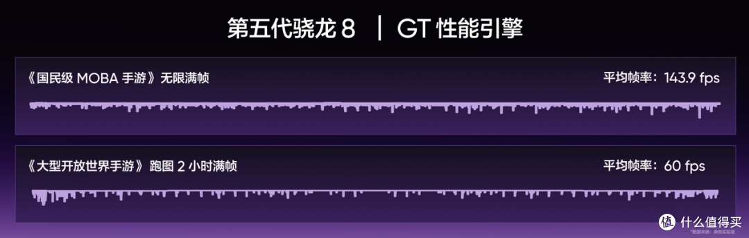 真我Neo8登场！165Hz电竞旗舰狠超同档上限