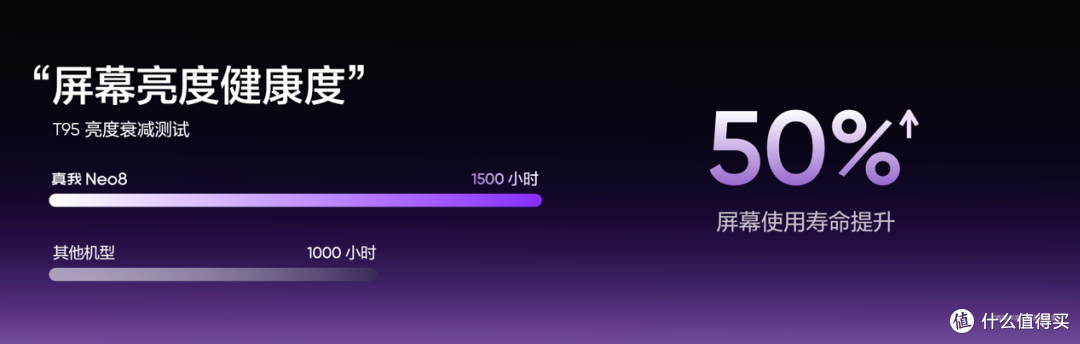 真我Neo8登场！165Hz电竞旗舰狠超同档上限