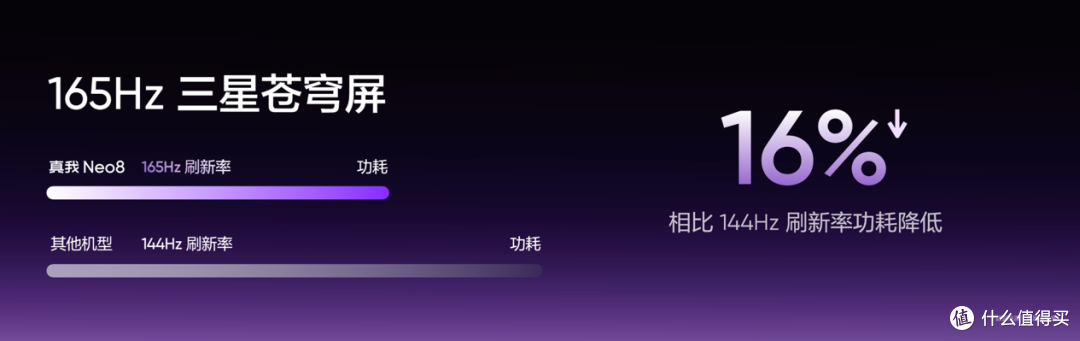 真我Neo8登场！165Hz电竞旗舰狠超同档上限