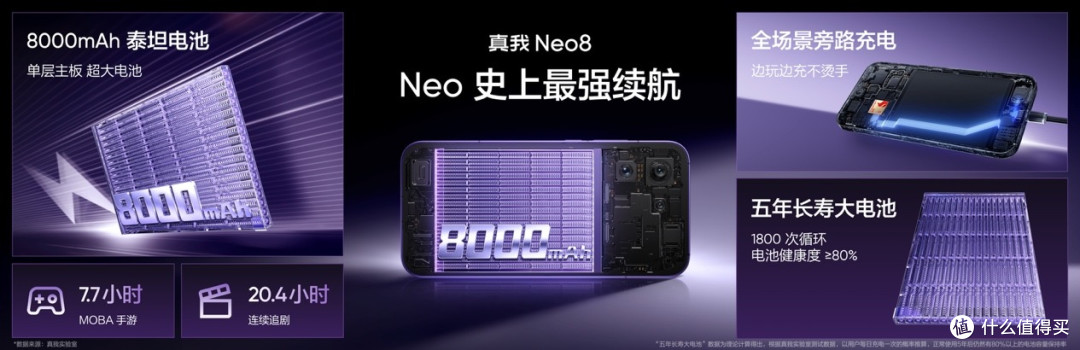 真我Neo8登场！165Hz电竞旗舰狠超同档上限