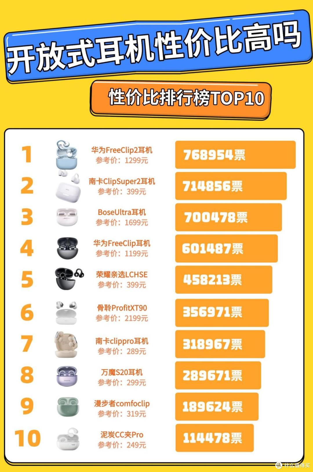 开放式耳机性价比最高的是哪款?十大性价比开放式耳机推荐