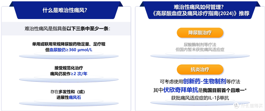 精准靶向IL-1β,痛风急性期如何实现快速强效抗炎?