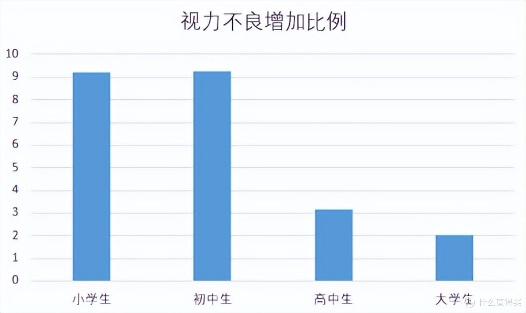 假期如何平衡学习与成长需求？