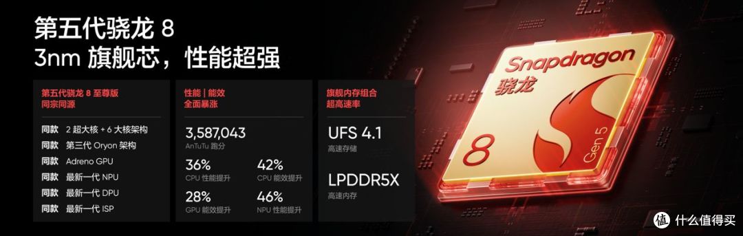 165Hz潮玩电竞旗舰,真我Neo8正式发布首销2399元起