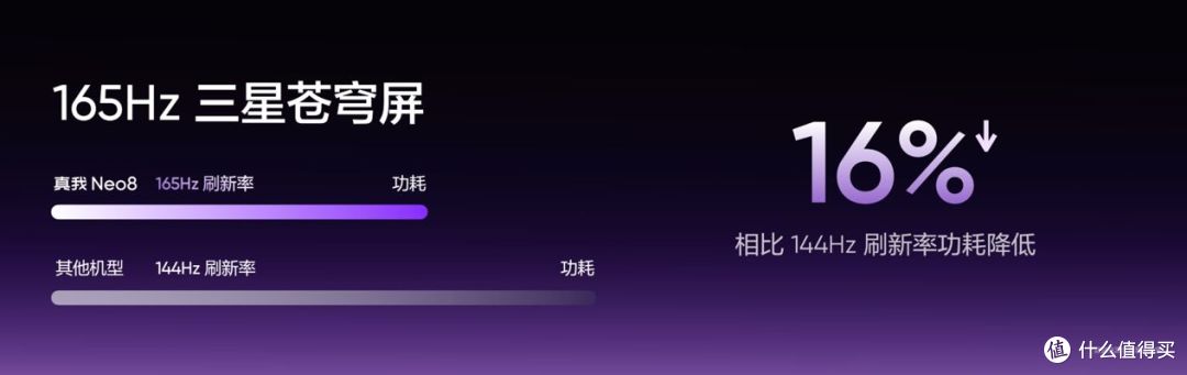 165Hz潮玩电竞旗舰,真我Neo8正式发布首销2399元起