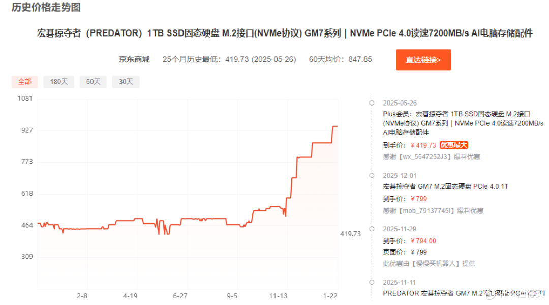 SSD价格暴涨!拆机OEM盘vs全新盘怎么选?