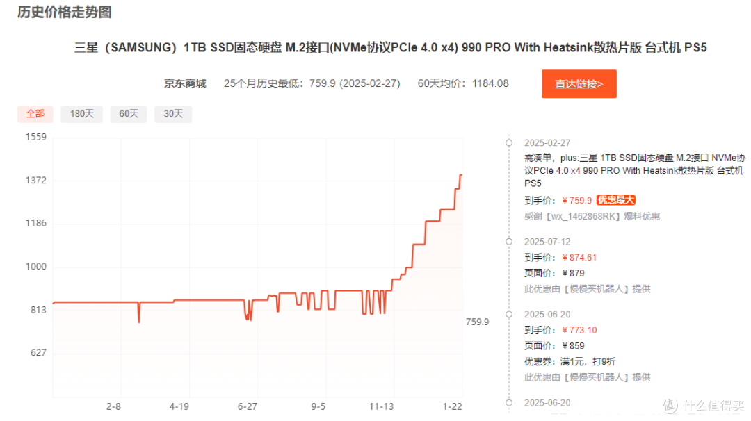 SSD价格暴涨!拆机OEM盘vs全新盘怎么选?