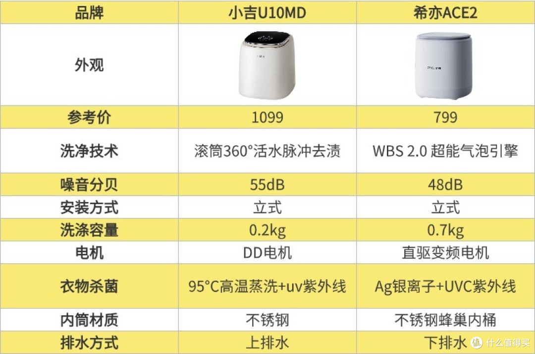 小吉VS希亦内衣洗衣机，哪个更实用？全方位测评帮你做出优选